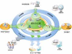 生產(chǎn)計(jì)劃管理軟件的作用有哪些？