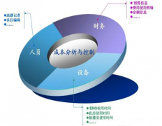 生產(chǎn)管理系統(tǒng)軟件好用的有哪些？