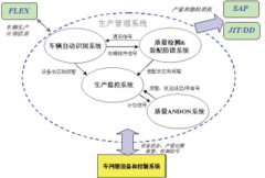 急需一個(gè)生產(chǎn)流程管理類軟件？