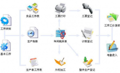 服裝管理軟件的功能是什么？