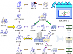 服裝店管理軟件哪個(gè)好用？