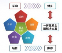 什么服裝管理軟件最好？