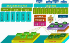服裝管理軟件哪個(gè)好用? 最好要有詳細(xì)的！