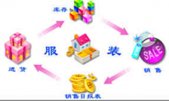 方便服裝管理的軟件哪個好？