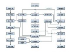 服裝店管理軟件有哪些？