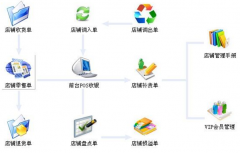 開服裝店用什么管理軟件好？