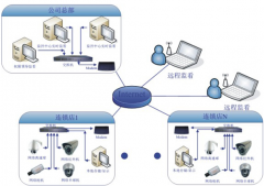 哪里能有定做連鎖店系統(tǒng)軟件？