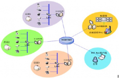 連鎖店會(huì)員管理系統(tǒng)哪個(gè)更好？