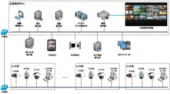 誰能介紹一款手機(jī)連鎖店管理系統(tǒng)？