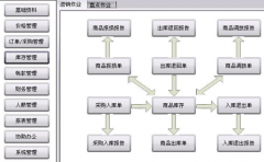 連鎖店管理軟件，哪家的好用？