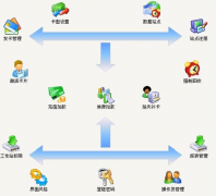 連鎖店管理軟件，哪里可以下載？