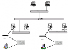 連鎖店管理軟件有哪幾家做的比較好？