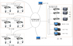哪里有連鎖店會(huì)員管理系統(tǒng)有簡(jiǎn)單點(diǎn)的??？