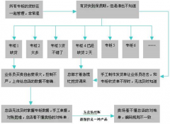 搞食品批發(fā)用什么的財(cái)務(wù)軟件？