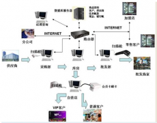批發(fā)記賬軟件的特點(diǎn)是什么？