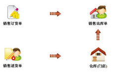 哪種食品批發(fā)收銀軟件最好用?