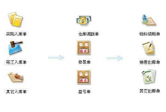 倉庫管理軟件免費下載，哪里可以找到?