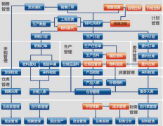 求免費的建筑工地倉庫管理軟件，要完全免費版本的？