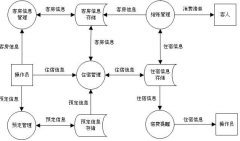 找一款賓館管理軟件破解版！