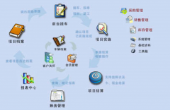 汽車美容管理軟件哪個(gè)最好用？