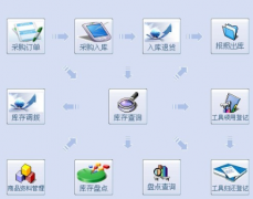 汽車美容管理軟件哪個(gè)好用？