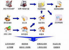 汽車(chē)4S店管理系統(tǒng)哪個(gè)好？