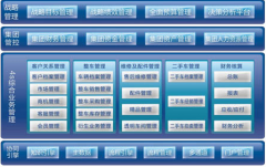 汽車(chē)4s店管理軟件