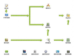 汽車(chē)4S店管理軟件哪家好？
