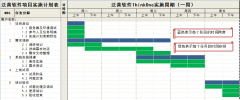 OA辦公系統(tǒng)軟件單個(gè)項(xiàng)目實(shí)施進(jìn)度表V2.0