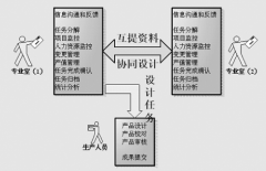 安卓任務(wù)管理器哪個好用？