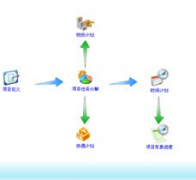 房地產(chǎn)計劃管理軟件哪家應用全面？