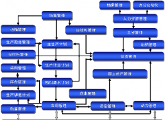 應(yīng)該如何選擇一個(gè)生產(chǎn)計(jì)劃管理軟件供應(yīng)商？