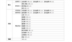 哪里有廣告行業(yè)的管理軟件?