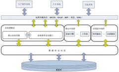 媒體資產(chǎn)管理存儲系統(tǒng)？