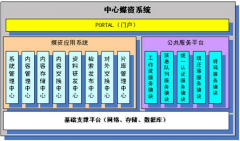 媒資管理系統(tǒng)組成？