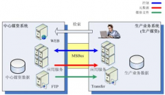 媒資管理對(duì)企業(yè)的價(jià)值意義？