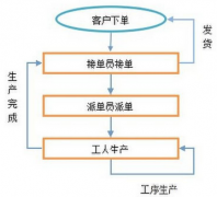 什么外貿(mào)管理軟件比較好？！