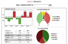 請問大家： 外貿(mào)管理軟件是什么意思啊 ？