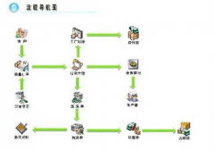 外貿(mào)管理軟件與其他ERP進銷存軟件的區(qū)別是什么？