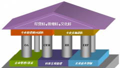 什么外貿(mào)管理軟件，可以方便快速的給客戶報(bào)價(jià)？