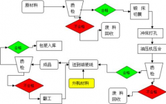 泛普軟件電子公文傳輸系統(tǒng)如何發(fā)文,要具體步驟？