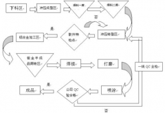 .什么叫公文管理自動(dòng)化？