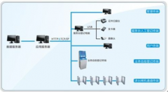 訪客管理系統(tǒng)有什么功能？
