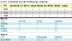 有什么管理文獻(xiàn)的好軟件？