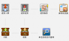 批發(fā)軟件哪個(gè)好用、簡單？