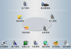 適合批發(fā)商的銷售軟件有哪些？