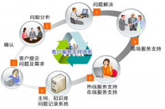 哪款食品進(jìn)銷存軟件好用些呢？