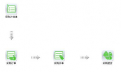 食品行業(yè)用什么進(jìn)銷存軟件，有免費(fèi)版的不？