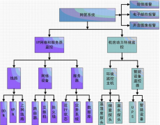 什么食品進(jìn)銷存軟件最好？