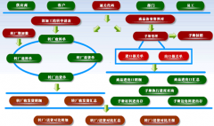 食品加工生產(chǎn)管理軟件哪家做得比較好？